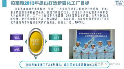 卓制案例分享 珀萊雅之如何建立持續(xù)改善的文化（上）——以家電制造為鑒